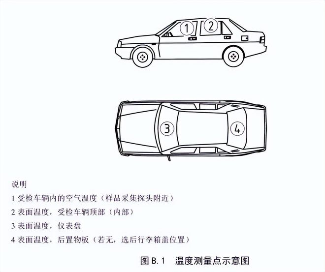 整车voc测试前的准备工作(图1)