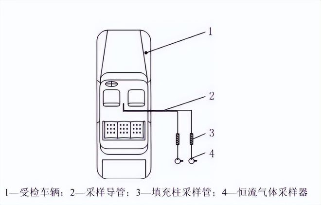 汽车挥发性有机物（voc）的采样过程(图1)