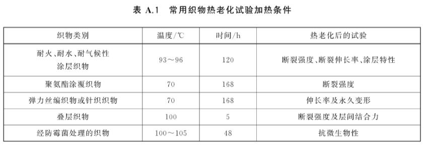 《GB/T 36508-2018 航空用气胀式救生衣》标准(图2)