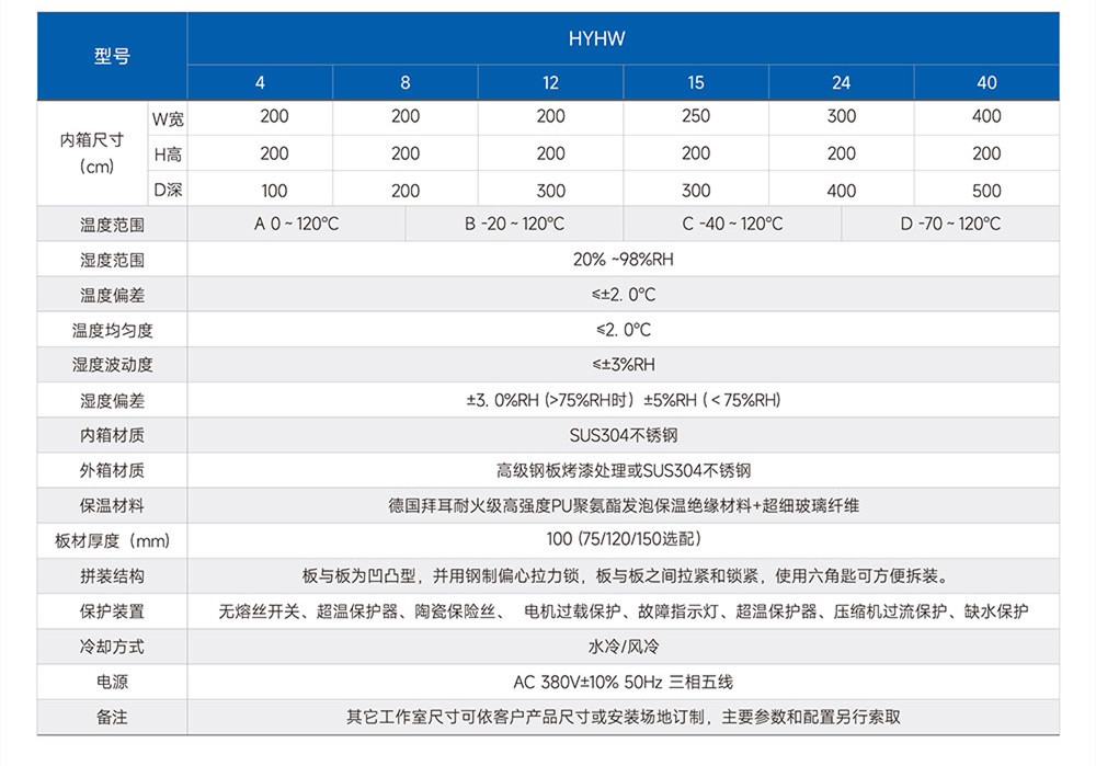 步入式恒温恒湿室(图2)