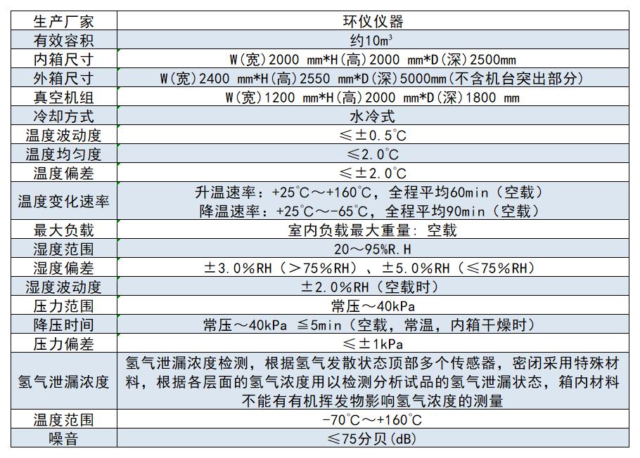 氢能源综合环境测试舱的设计特点(图2)