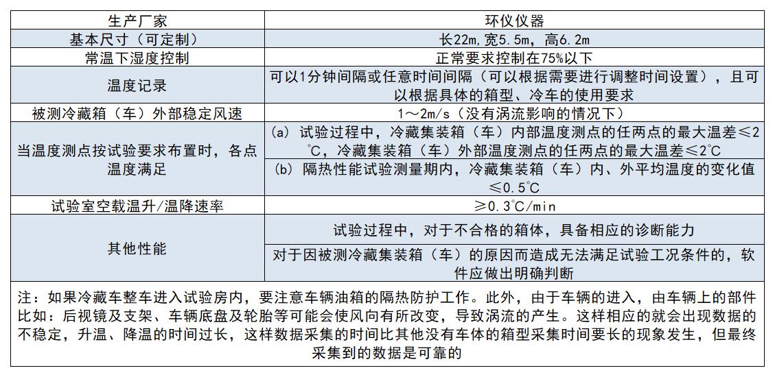 冷藏集装箱漏热试验室(图1)