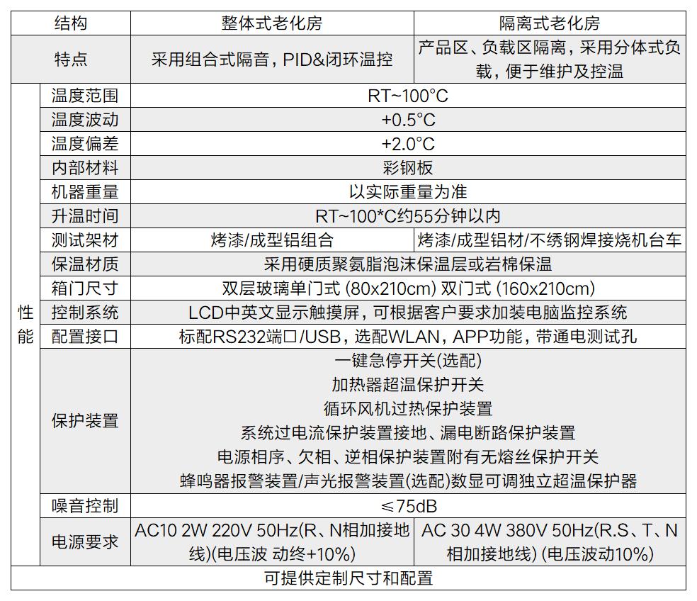 高溫老化房(圖2)