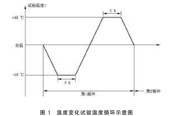 地暖设备温度控制系统高低温循环调温调湿箱(图2)