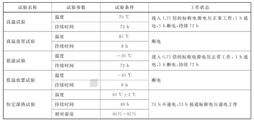 城市公共汽电车车载智能终端恒温恒湿试验箱(图1)