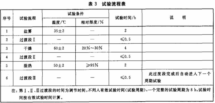 公路設(shè)施塑料制品循環(huán)鹽霧試驗箱(圖2)