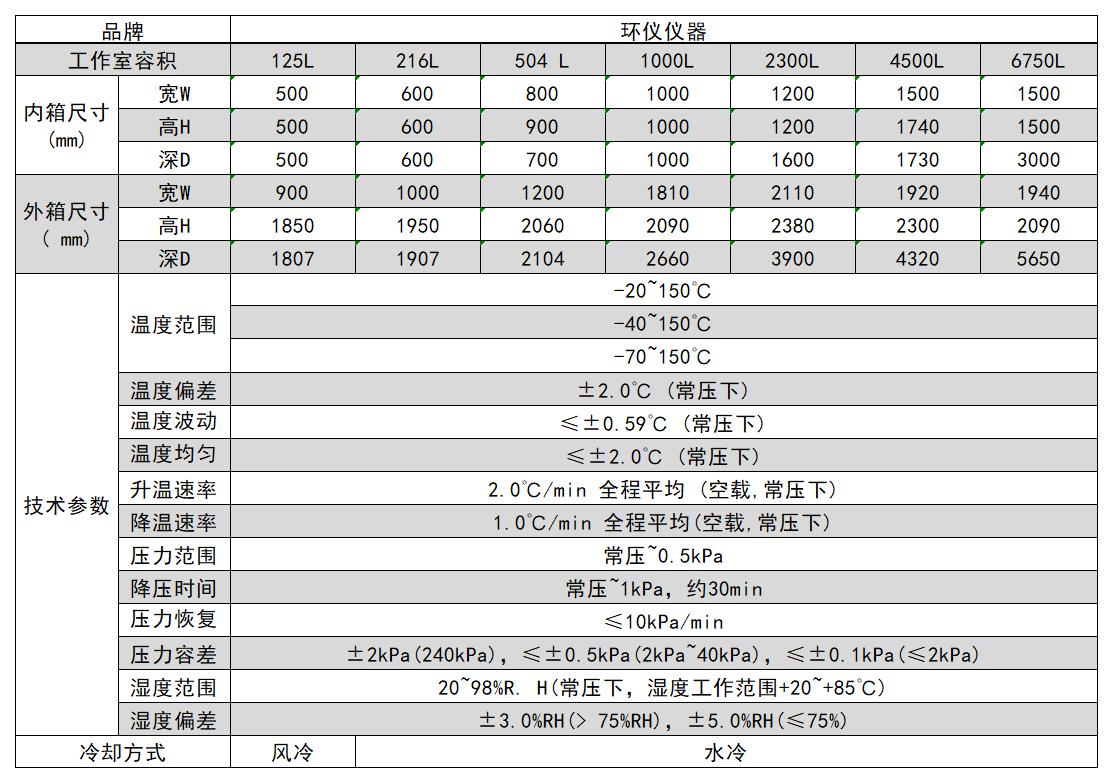 低气压试验箱(图2)