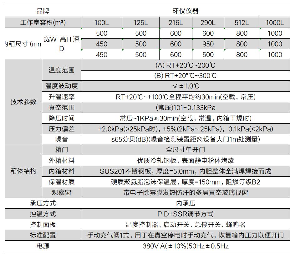 高温低气压真空实验箱的技术案例(图2)