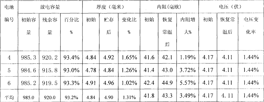 锂电池三层真空烤箱的实验要求(图3)