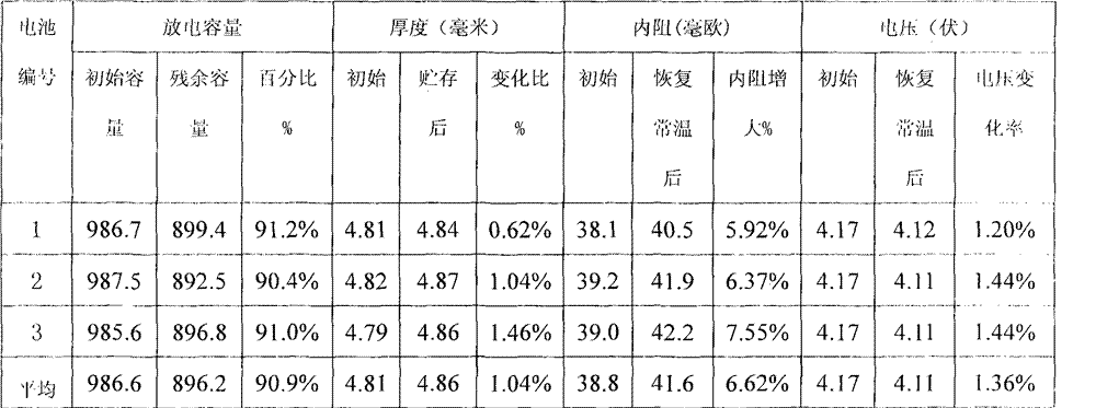 锂电池三层真空烤箱的实验要求(图2)