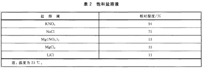 建筑材料及制品恒温恒湿间(图2)