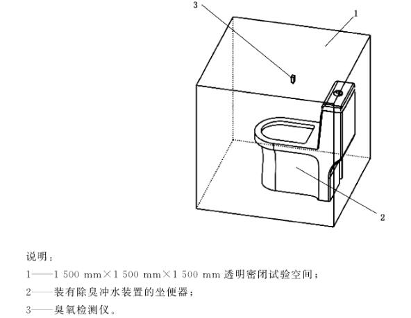 便器用除臭沖水裝置溢出臭氧量濃度值測(cè)試艙(圖2)