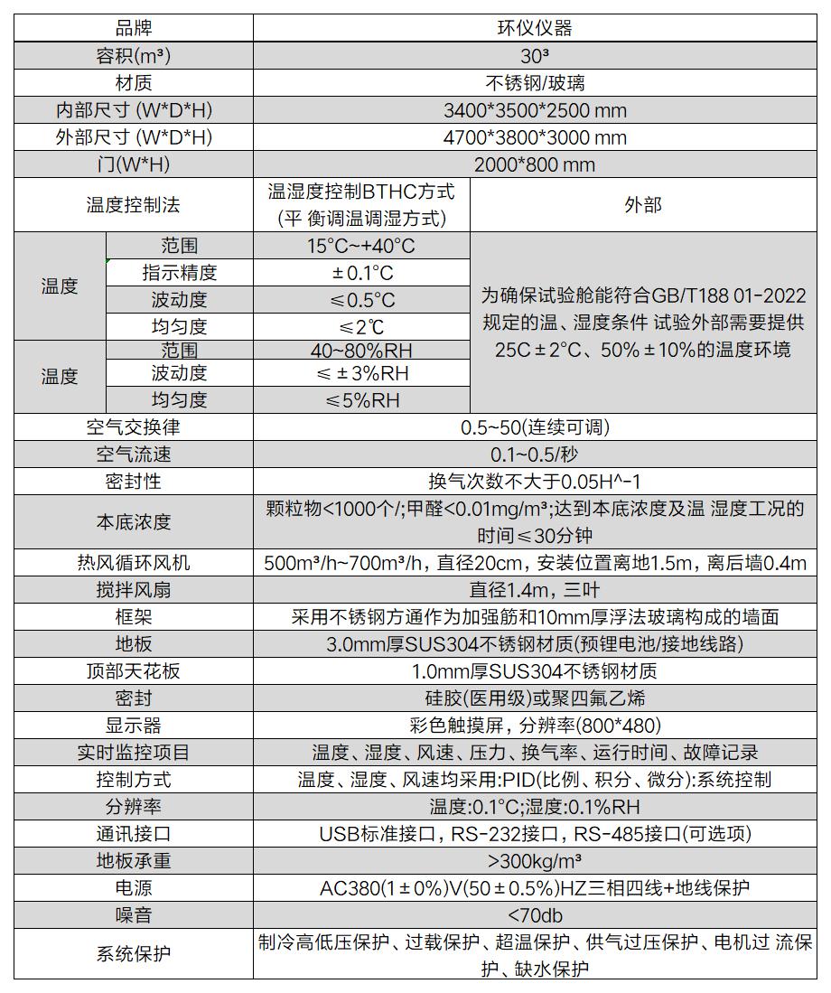 30立方颗粒物洁净空气量（CADR）测试舱由什么部分组成(图2)