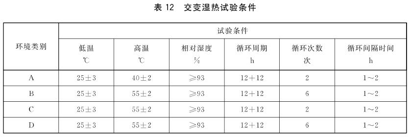 热量表湿热试验箱(图2)