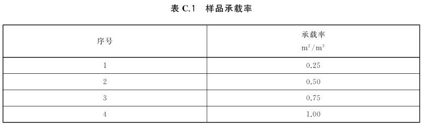 室内装饰装修污染物释放测试舱(图2)