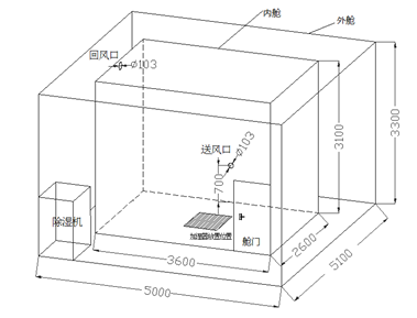 加湿器加湿量测试舱如何选择(图2)