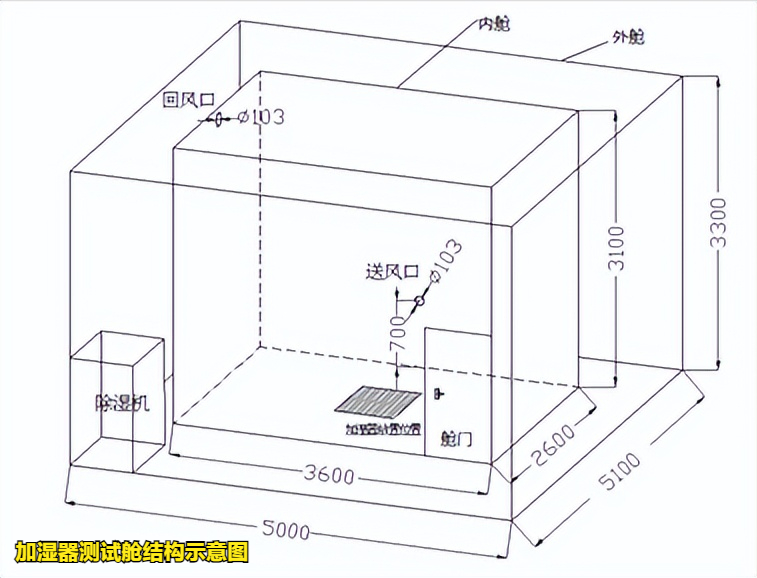 加湿器测试舱(图3)