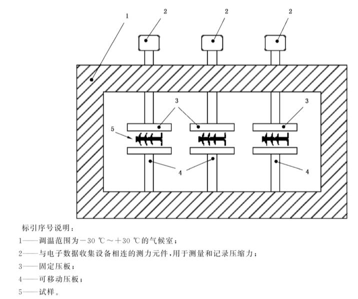 混凝土路段伸缩缝用橡胶密封件寒冷气候室(图2)