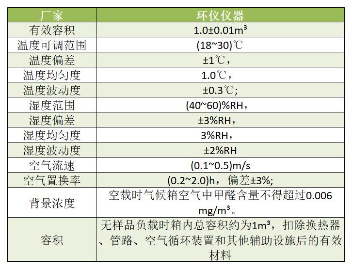 板材1立方甲醛释放舱(图1)