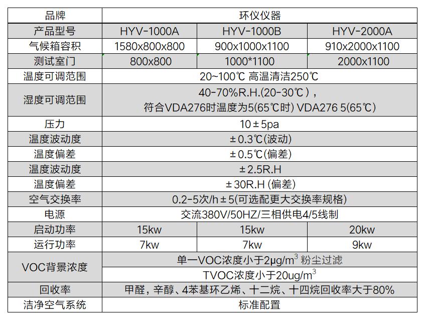 CY/T 230-2020 VOC檢測氣候艙制作條件(圖2)