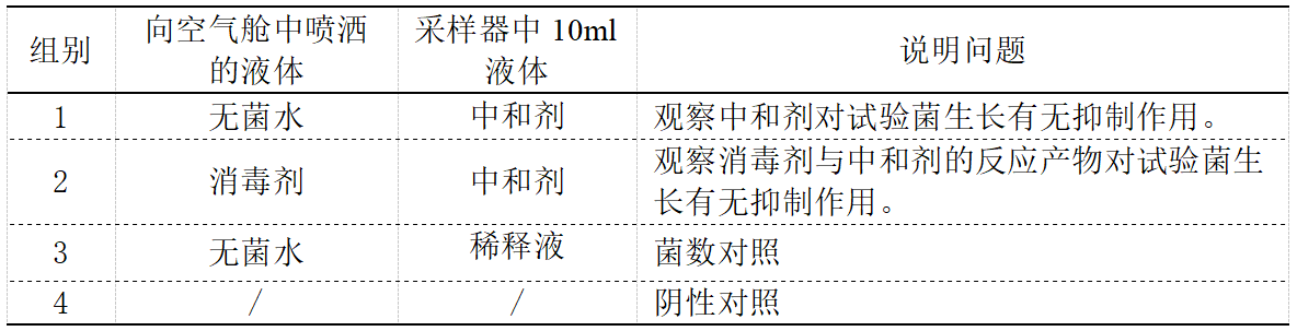 消毒劑消毒效果空氣倉(cāng)對(duì)空氣噴霧消毒試驗(yàn)方法(圖2)