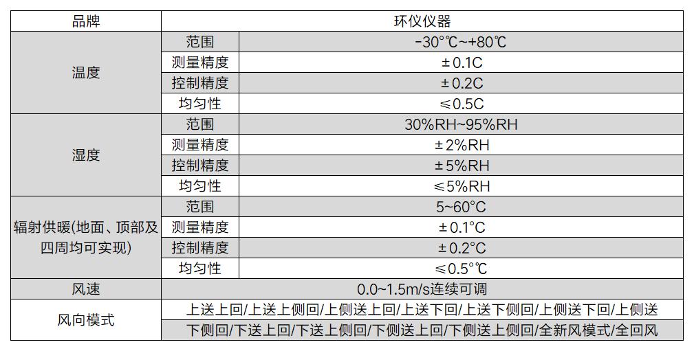 服装舒适性测试与评价实验室(图2)