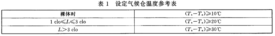 服装舒适性评价气候室的测试方法(图2)