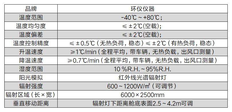 汽车四立柱轮胎耦合道路模拟系统（带阳光模拟）整体介绍(图3)