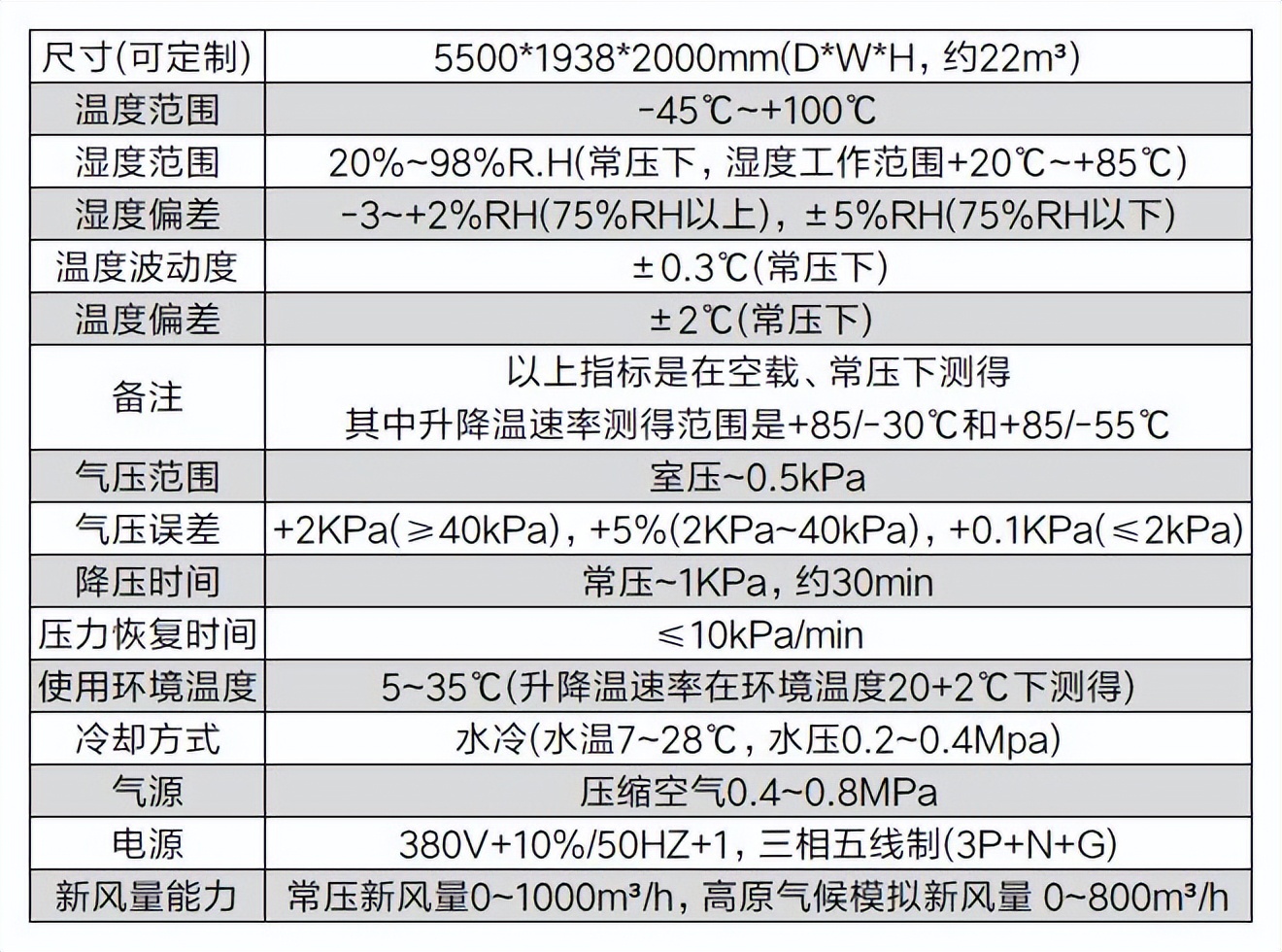 燃料電池管道式高原環(huán)境艙(圖2)