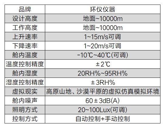 高海拔低氧训练舱的技术方案(图4)