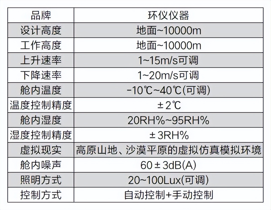 模拟高原负压训练舱(图2)