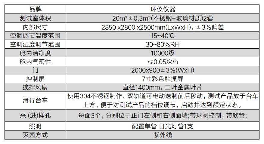 微生物气雾试验室的技术指标(图3)