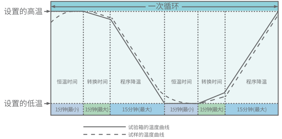 光電器件高低溫特性試驗(yàn)箱的實(shí)際應(yīng)用(圖3)