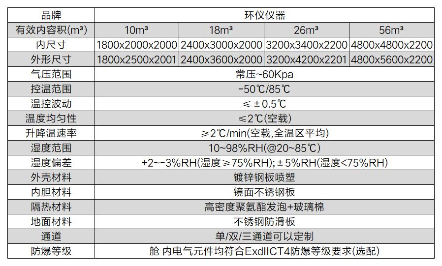 燃料電池濕熱變化試驗(yàn)箱的技術(shù)要求(圖2)