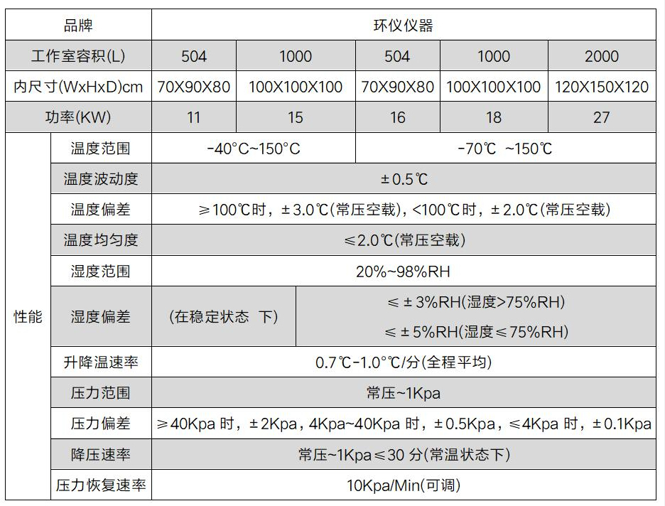 真空高低温试验箱(图2)