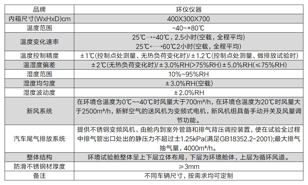 汽車(chē)采暖性能試驗(yàn)艙(圖2)