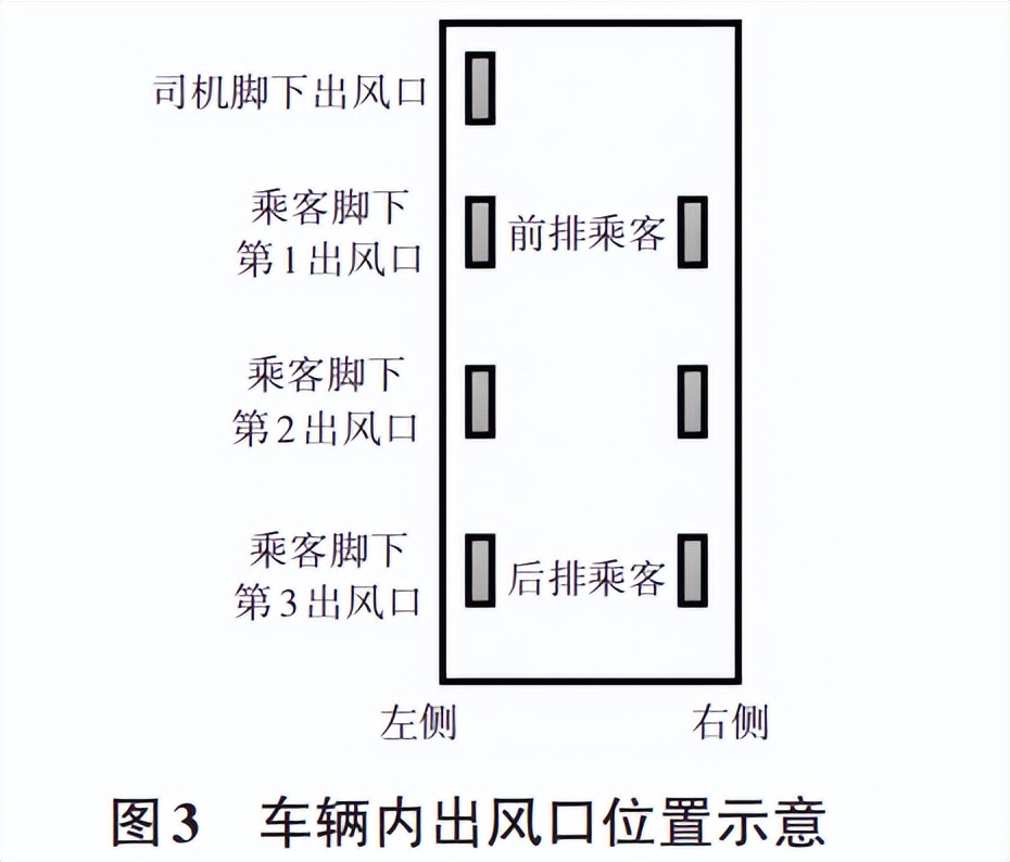 乘用車低溫采暖性能試驗(yàn)室的低溫采暖性能研究(圖2)