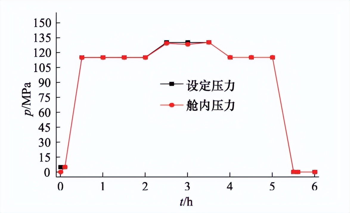 深海高压环境模拟试验舱的研制(图3)