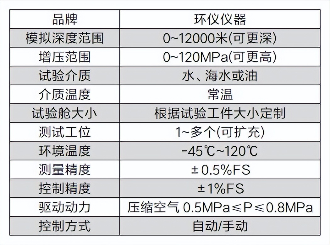 深海模拟实验舱(图2)