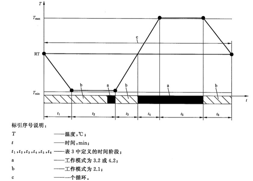 新能源汽車驅(qū)動(dòng)系統(tǒng)高低溫試驗(yàn)艙的溫度循環(huán)試驗(yàn)(圖2)