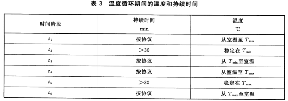 新能源汽車驅(qū)動(dòng)系統(tǒng)高低溫試驗(yàn)艙的溫度循環(huán)試驗(yàn)(圖3)