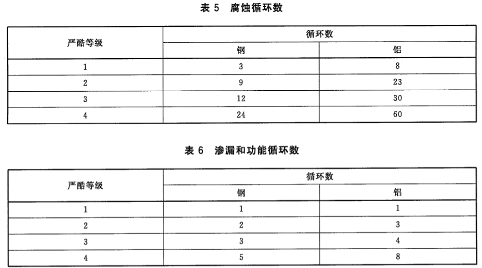 新能源汽车驱动部件耐盐雾试验机的实验过程(图3)