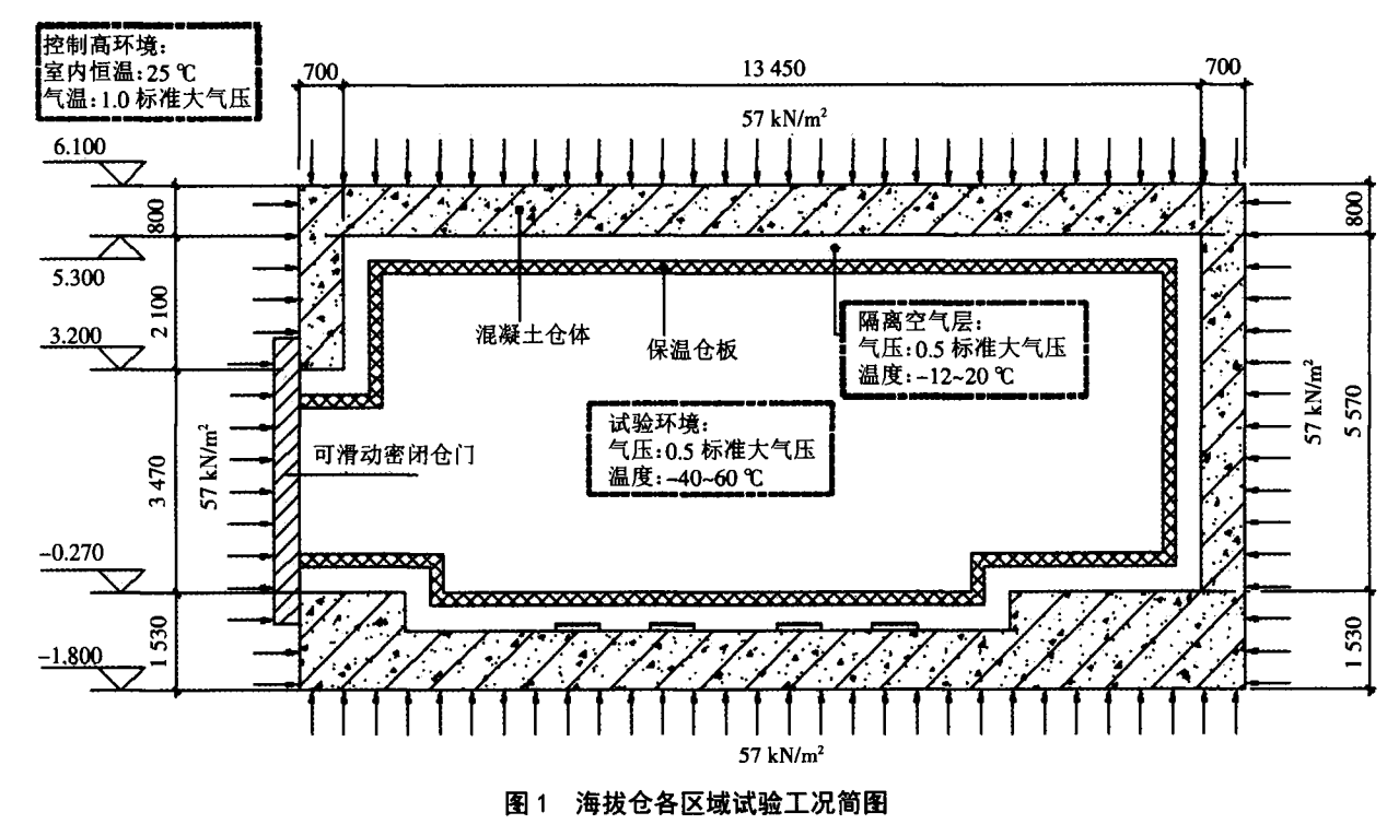 高原混凝土搅拌车测试舱的设计分析(图2)