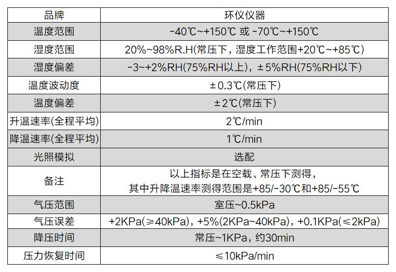 车辆高原环境模拟试验舱(图2)