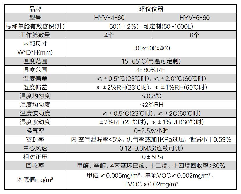 多舱式voc检测气候箱的技术案例(图2)