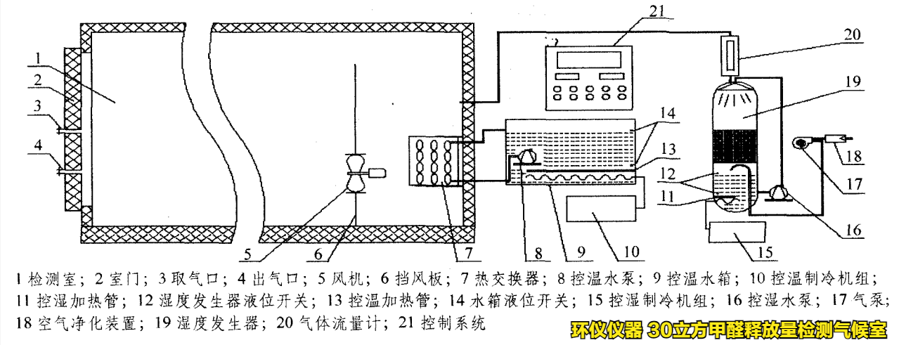 30立方甲醛释放量检测气候室(图3)