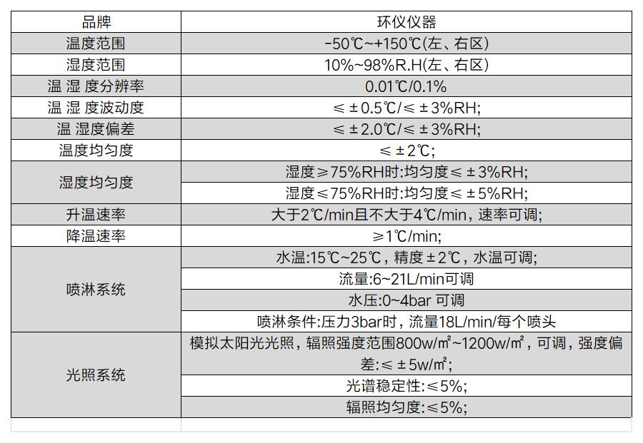 双箱式车灯试验箱(图2)