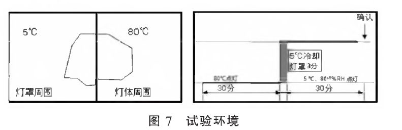 车灯双气候防雾起雾试验箱的起雾试验验证(图3)