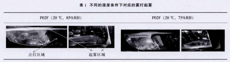 大灯复合防雾气试验机的试验验证(图4)