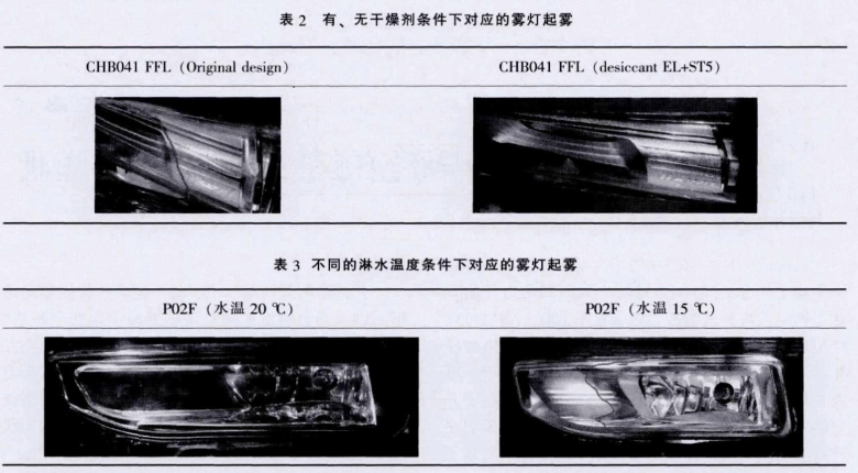 大灯复合防雾气试验机的试验验证(图5)